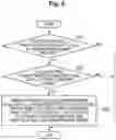 Fig. 06 - IDENTIFIER CHANGE MANAGEMENT APPARATUS, IDENTIFIER CHANGE MANAGEMENT METHOD, AND IDENTIFIER CHANGE MANAGEMENT PROGRAM