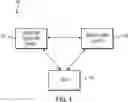 Fig. 02 - Digital notarization using a biometric identification service
