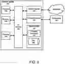 Fig. 10 - Systems and methods for token authentication
