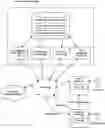 Fig. 01 - System and Method for Secure Internet Communications