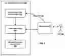 Fig. 04 - System and Method for Secure Internet Communications