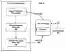 Fig. 05 - System and Method for Secure Internet Communications
