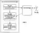 Fig. 07 - System and Method for Secure Internet Communications