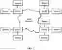 Fig. 02 - High performance software-defined core network