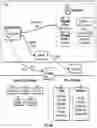 Fig. 45 - High performance software-defined core network