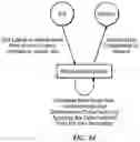 Fig. 49 - High performance software-defined core network