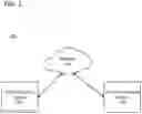 Fig. 02 - Secure data exchange using format-preserving encryption