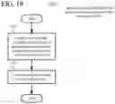 Fig. 19 - Intra-picture prediction using non-adjacent reference lines of sample values