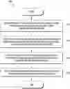 Fig. 01 - SYSTEM AND METHOD FOR CONFIGURING EEC FOR SERVICE PROVISIONING AND EAS DISCOVERY
