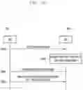 Fig. 07 - SYSTEM AND METHOD FOR CONFIGURING EEC FOR SERVICE PROVISIONING AND EAS DISCOVERY
