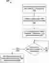 Fig. 01 - DUAL ACTIVE PROTOCOL STACK HANDOVER WITH COORDINATED PATTERN