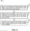 Fig. 06 - DUAL ACTIVE PROTOCOL STACK HANDOVER WITH COORDINATED PATTERN