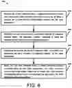 Fig. 07 - DUAL ACTIVE PROTOCOL STACK HANDOVER WITH COORDINATED PATTERN