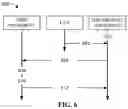 Fig. 07 - Controlling coverage range for serving cell equipment servicing aerial user equipment over advanced networks