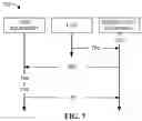 Fig. 08 - Controlling coverage range for serving cell equipment servicing aerial user equipment over advanced networks