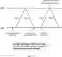 Fig. 02 - RACH RESOURCE CONFIGURATION