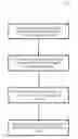 Fig. 01 - METHODS AND APPARATUS FOR SHARING CHANNEL OCCUPANCY TIME FOR SIDELINK TRANSMISSION