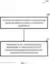 Fig. 05 - METHODS AND APPARATUS FOR SHARING CHANNEL OCCUPANCY TIME FOR SIDELINK TRANSMISSION