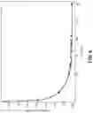 Fig. 09 - STEADY STATE RESISTANCE ESTIMATION FOR OVERHEATING PROTECTION OF A NICOTINE E-VAPING DEVICE