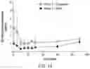 Fig. 09 - Epinephrine spray formulations