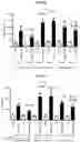 Fig. 07 - Methods of Treating or Preventing Acute Respiratory Distress Syndrome