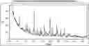 Fig. 01 - SOLID STATE FORMS OF RESMETIROM