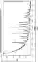 Fig. 07 - SOLID STATE FORMS OF RESMETIROM