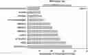 Fig. 01 - METHODS AND COMPOSITIONS OF BIOCONTROL OF PLANT PATHOGENS