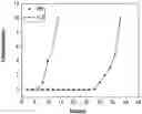 Fig. 01 - ADSORBENT COMPOSITION, AND PREPARATION METHOD THEREFOR AND APPLICATION THEREOF