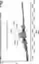 Fig. 09 - METHOD OF ANALYSIS OF POLYNUCLEOTIDES BY RESTRICTED ACCESS REVERSED PHASE CHROMATOGRAPHY