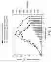 Fig. 02 - CELL CULTURE MEDIUM COMPRISING SMALL PEPTIDES