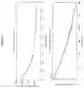 Fig. 22 - Multiplex Q-PCR Arrays