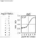 Fig. 09 - METHODS AND MEANS FOR AMPLIFICATION-BASED QUANTIFICATION OF NUCLEIC ACIDS