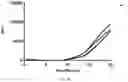 Fig. 07 - COMPOSITIONS AND METHODS RELATING TO LOOP MEDIATED ISOTHERMAL AMPLIFICATION (LAMP)