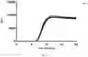 Fig. 08 - COMPOSITIONS AND METHODS RELATING TO LOOP MEDIATED ISOTHERMAL AMPLIFICATION (LAMP)