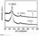 Fig. 09 - SINGLE-ATOM CATALYSTS AND METHOD OF MANUFACTURE THEREOF
