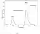Fig. 02 - Method for modifying polyester by swelling agent combined with cutinase