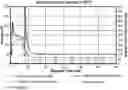 Fig. 01 - Methods for transporting scale removal agents into a well