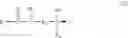 Fig. 02 - Methods for transporting scale removal agents into a well