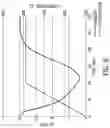Fig. 07 - Resonating sensor for high-pressure and high-temperature environments