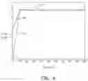 Fig. 08 - Liquid crystal lens with enhanced electrical drive