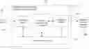 Fig. 01 - AUTOMATICALLY EVOLVING A PROCESS MODEL