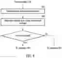 Fig. 09 - Processor for determining level of responsiveness and electronic device comprising same