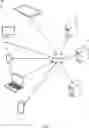 Fig. 02 - User interface suggestions for electronic devices