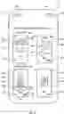 Fig. 07 - User interface suggestions for electronic devices