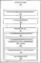 Fig. 01 - SYSTEM FOR IDENTIFICATION AND MANAGEMENT OF LAYERED DEPENDENT RESOURCE DISTRIBUTION DEVICES