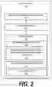 Fig. 03 - SYSTEM FOR IDENTIFICATION AND MANAGEMENT OF LAYERED DEPENDENT RESOURCE DISTRIBUTION DEVICES