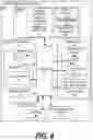 Fig. 05 - SYSTEM FOR IDENTIFICATION AND MANAGEMENT OF LAYERED DEPENDENT RESOURCE DISTRIBUTION DEVICES
