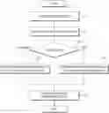 Fig. 01 - PROVISIONING METHOD FOR CLOUD SERVICE AND SYSTEM THEREOF