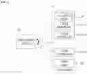 Fig. 03 - PROVISIONING METHOD FOR CLOUD SERVICE AND SYSTEM THEREOF